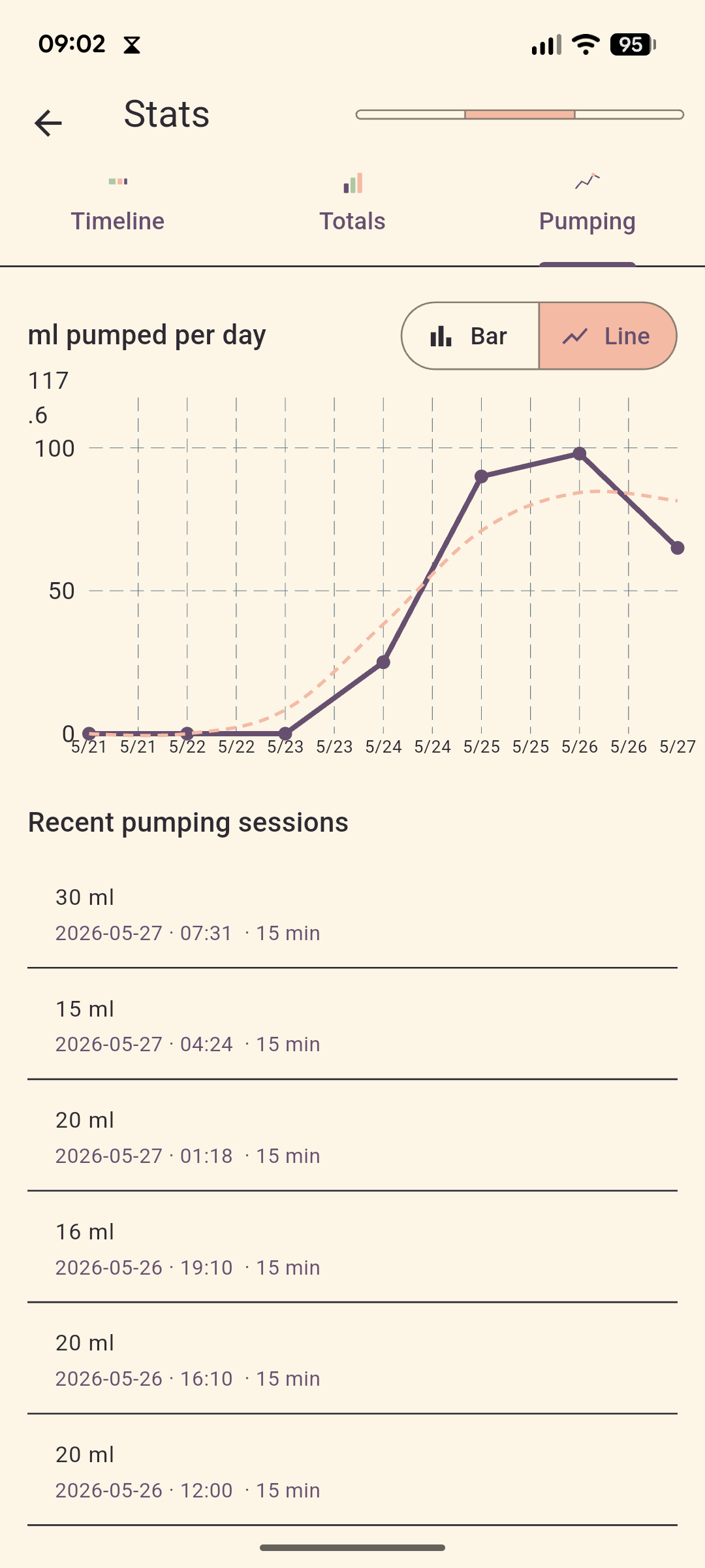 Pumping tab