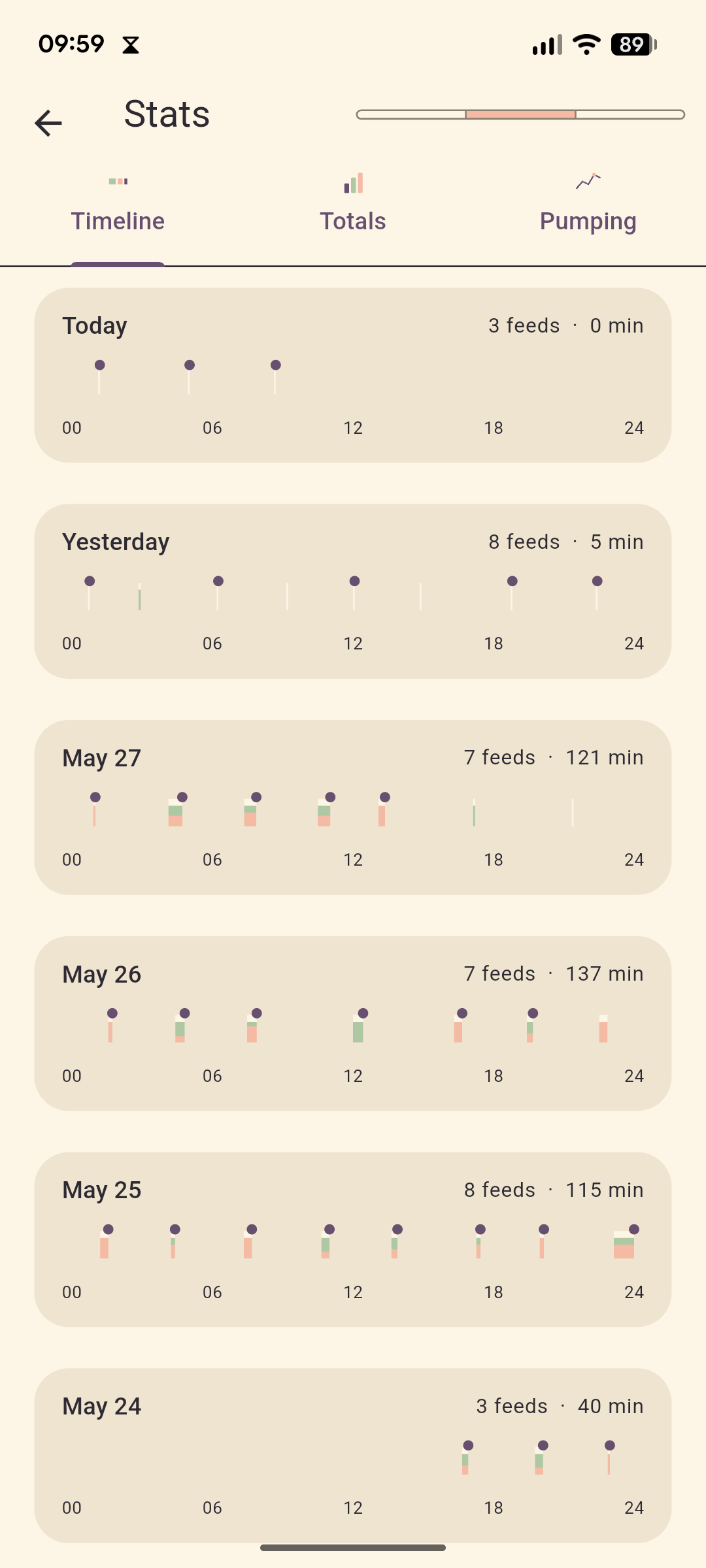 Timeline tab