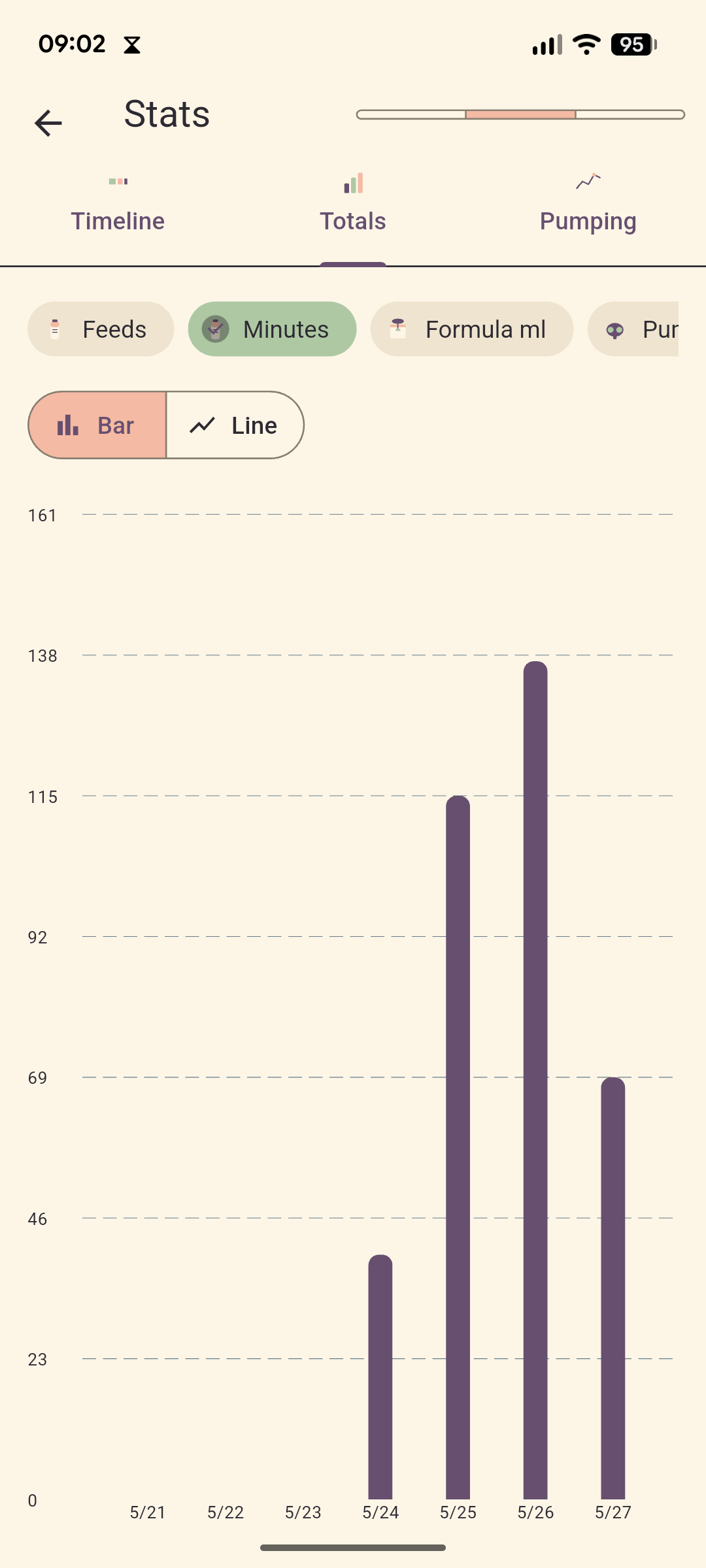 Totals tab